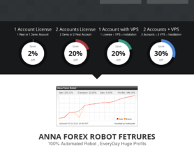 AnnaForexRobot.com  - AnnaForexRobot Estafa o legal Comentarios Forex - AnnaForexRobot  Estafa o legal? | Comentarios Forex
